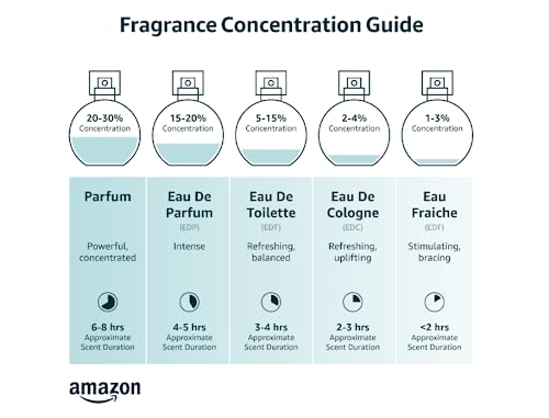 1.7oz Eau de Parfum S4006