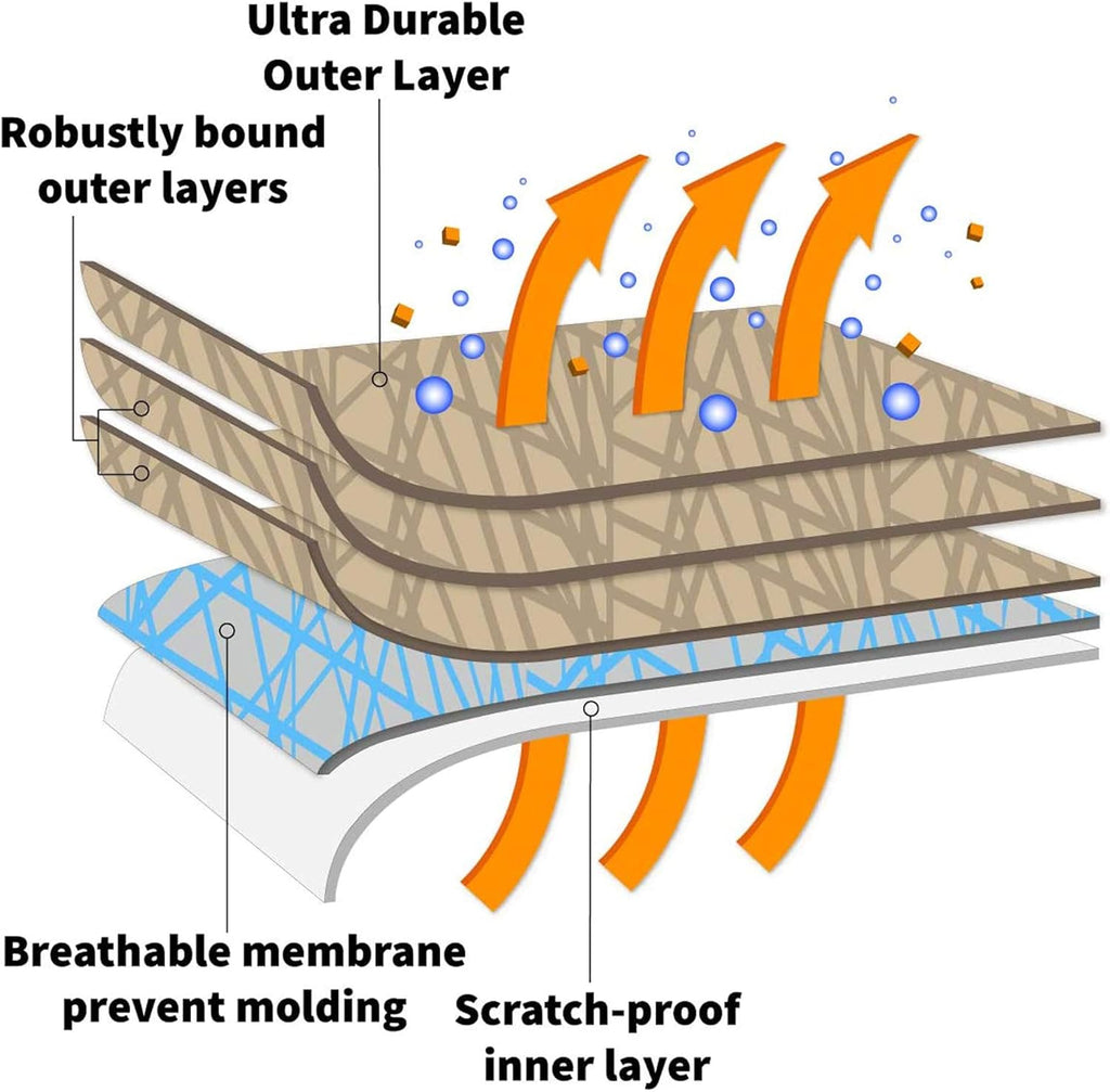 5 Layer Car Cover Pack of 2 W77448