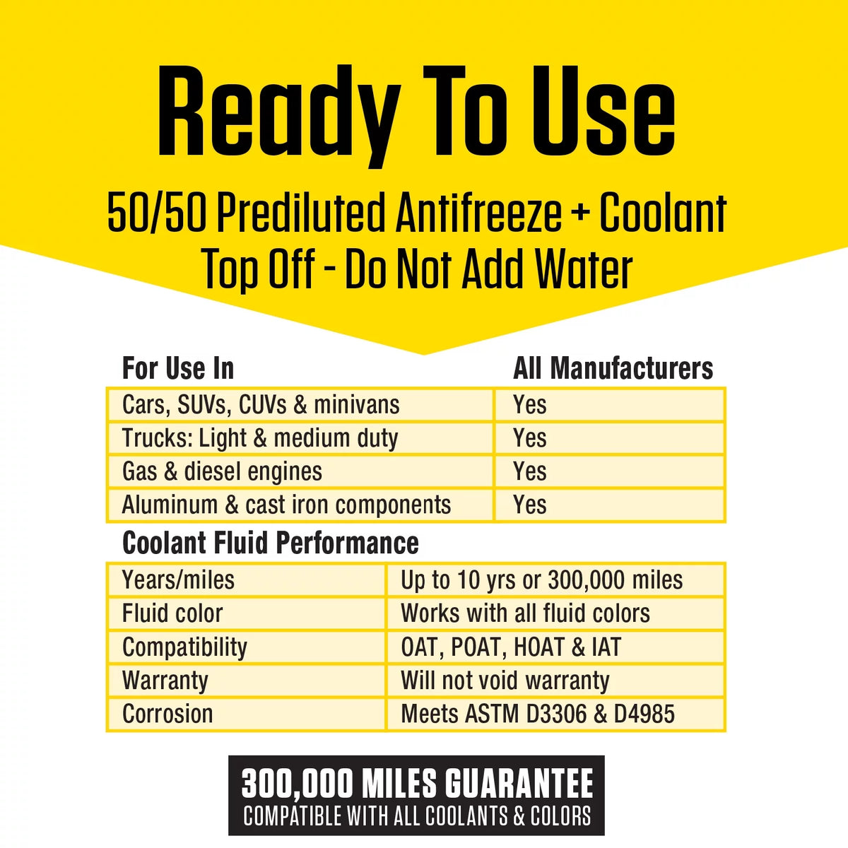 Antifreeze Coolant 1 Gal Ready to Use T3559